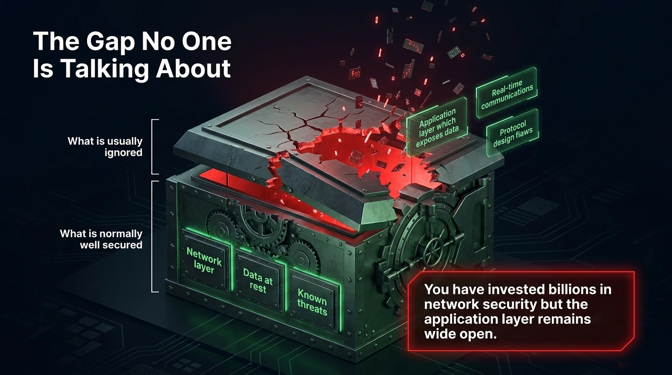 The Gap in Government Digital Infrastructure