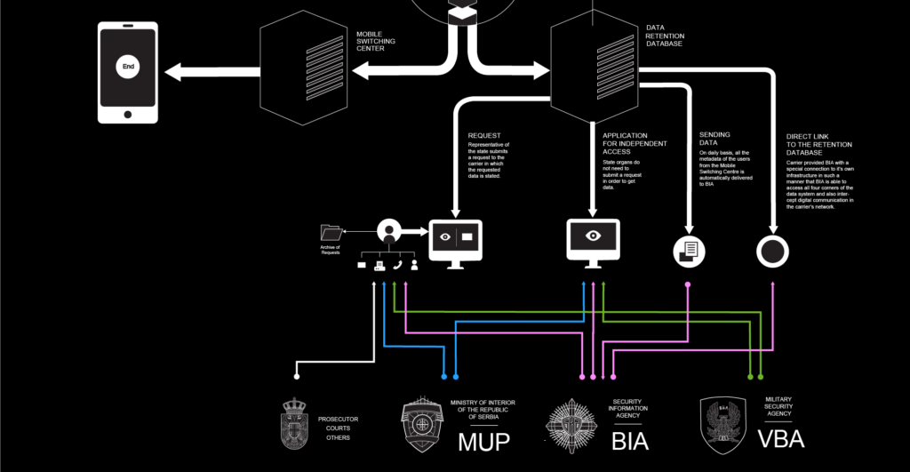 Surveillance eng web3 03