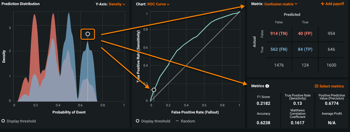 Digital Marketing 3 Cyberpunk style data screen displaying predictive graphs and matrices