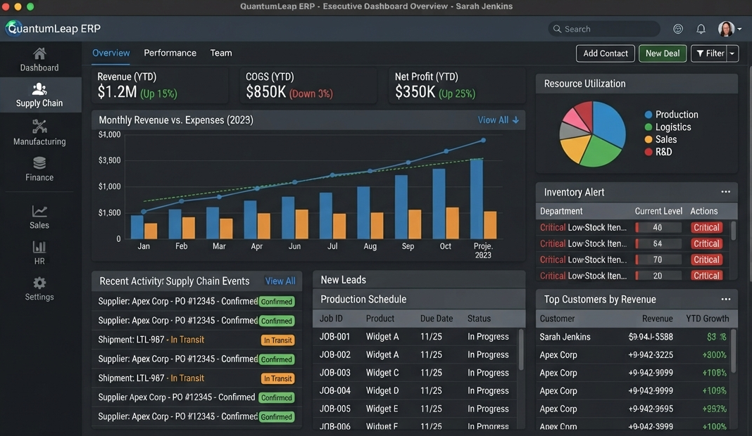 Unified ERP & CRM